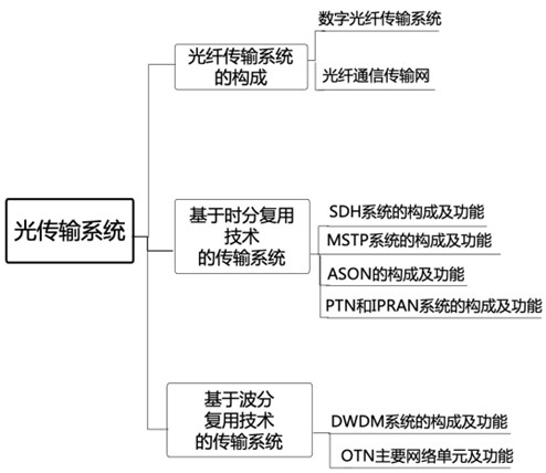 一建报考网
