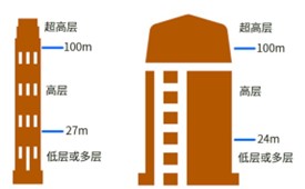一建报考网