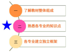 一建报考网