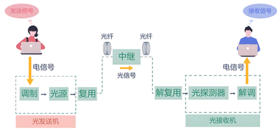 一建报考网