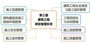 一建报考网