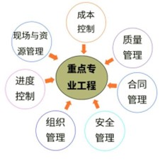 一建报考网