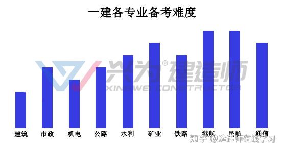 一建报考网