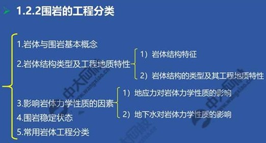 一建报考网