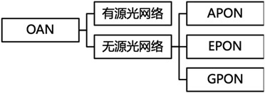 一建报考网