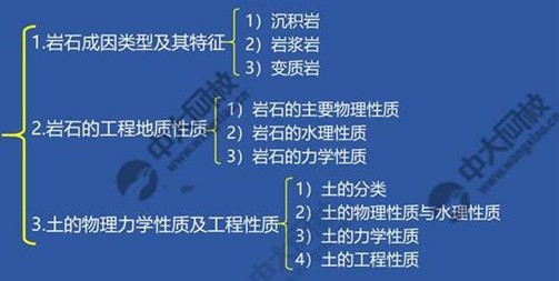 一建报考网