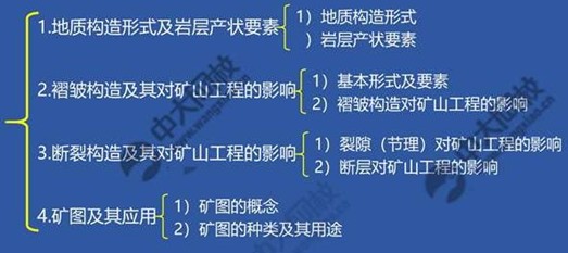 一建报考网