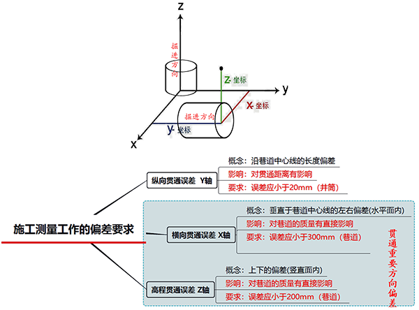 一建报考网