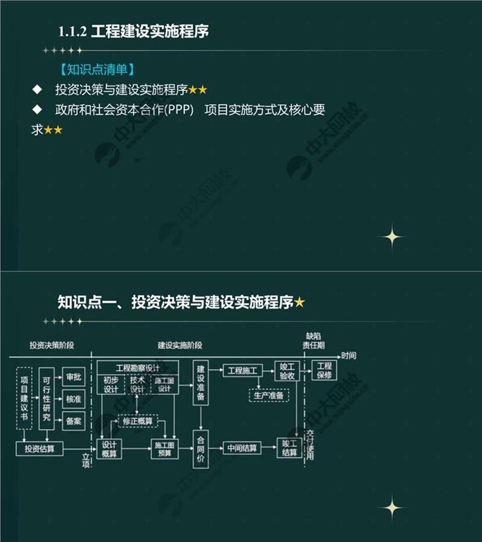 一建报考网
