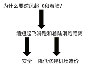 一建报考网