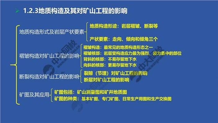 一建报考网