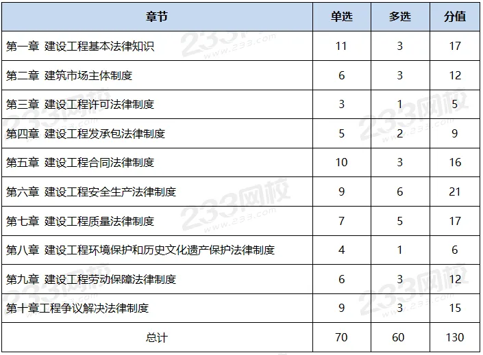 一建报考网