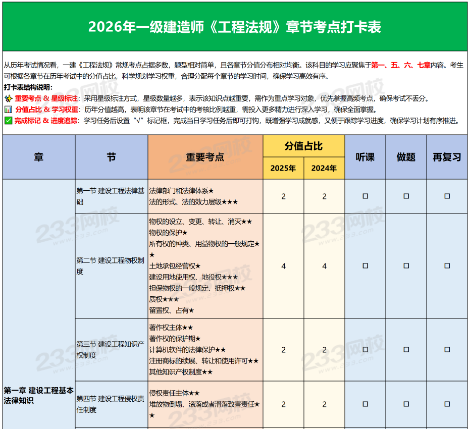 一建报考网
