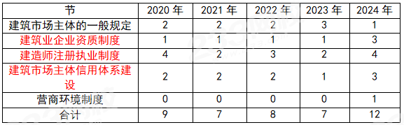 一建报考网