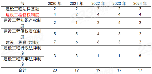 一建报考网