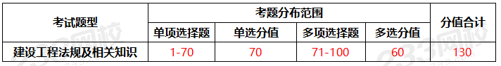 一建报考网