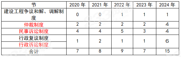 一建报考网