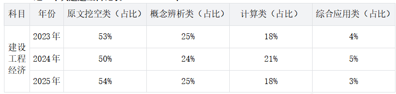 一建报考网