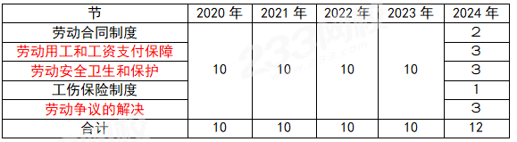 一建报考网