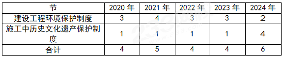 一建报考网