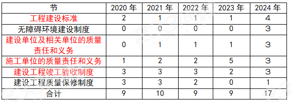 一建报考网