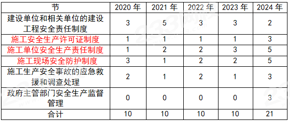 一建报考网