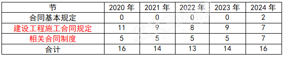 一建报考网