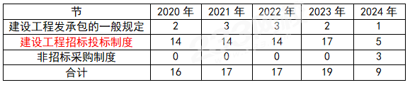 一建报考网