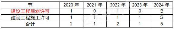一建报考网